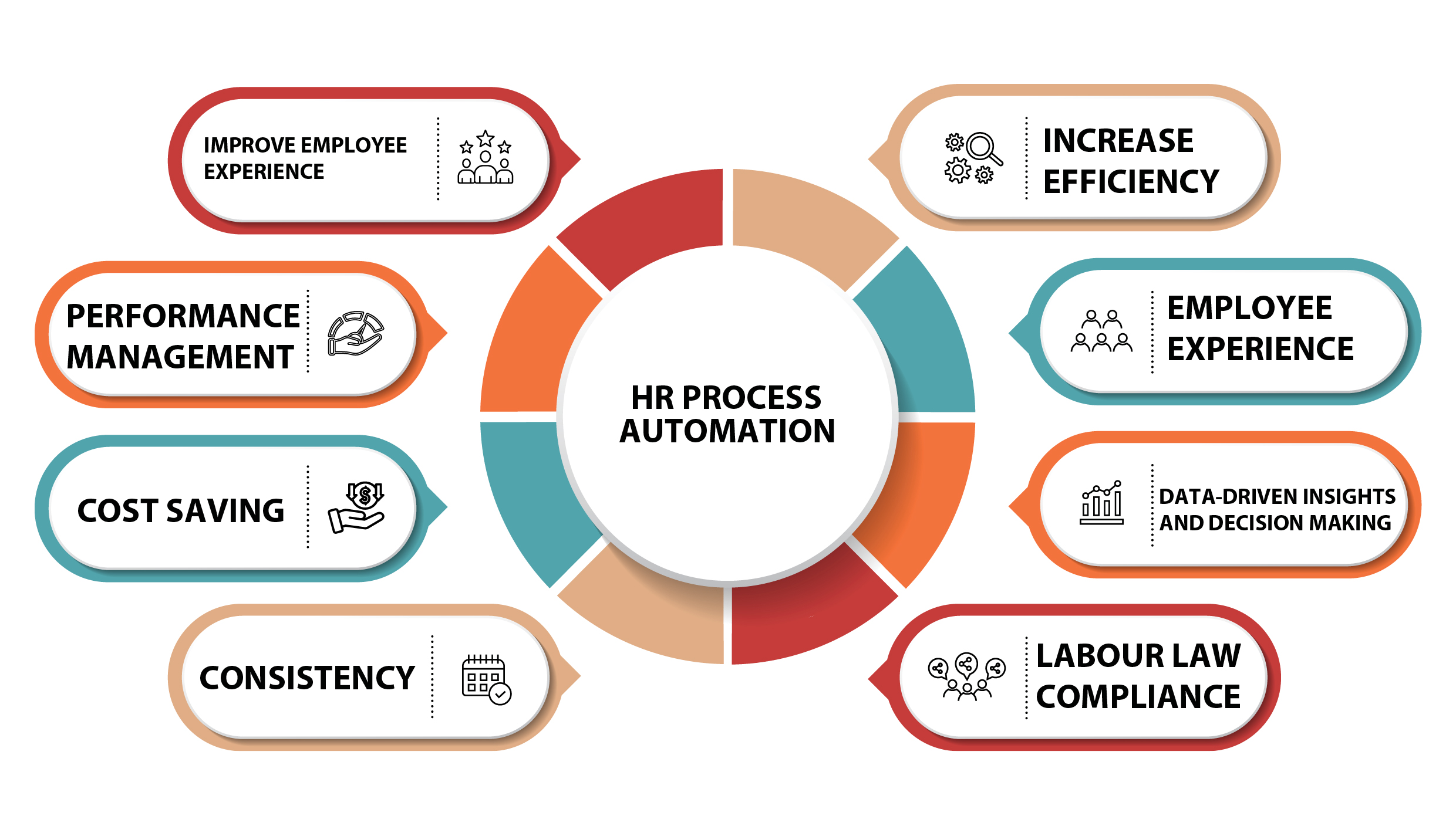 Transforming HR: Key Priorities and the Role of Technology in 2025 and beyond.